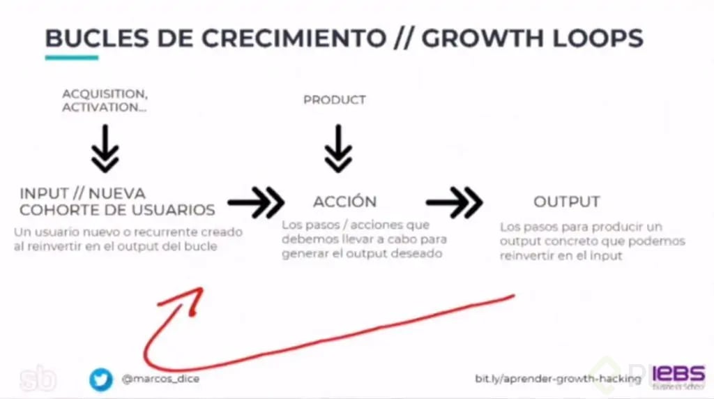 growth-loop-1024x572.png