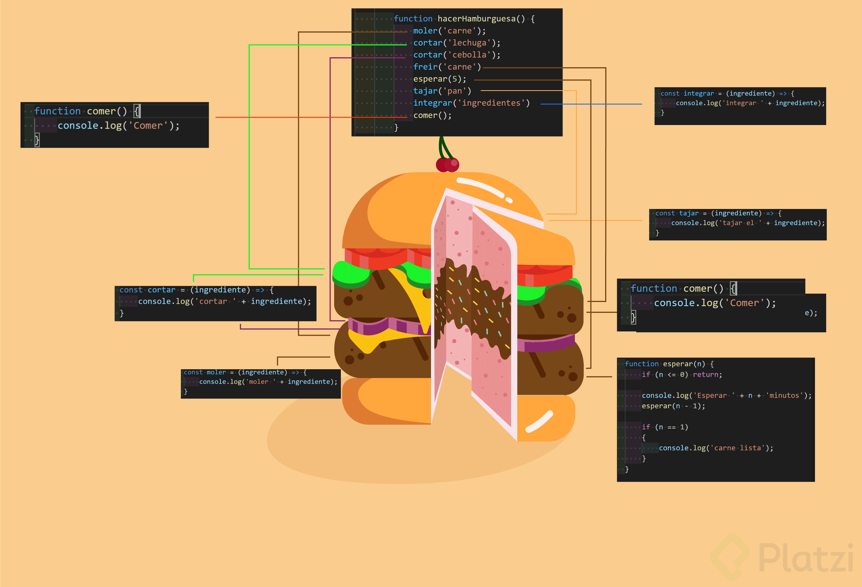 hacer_hamburguesa.png