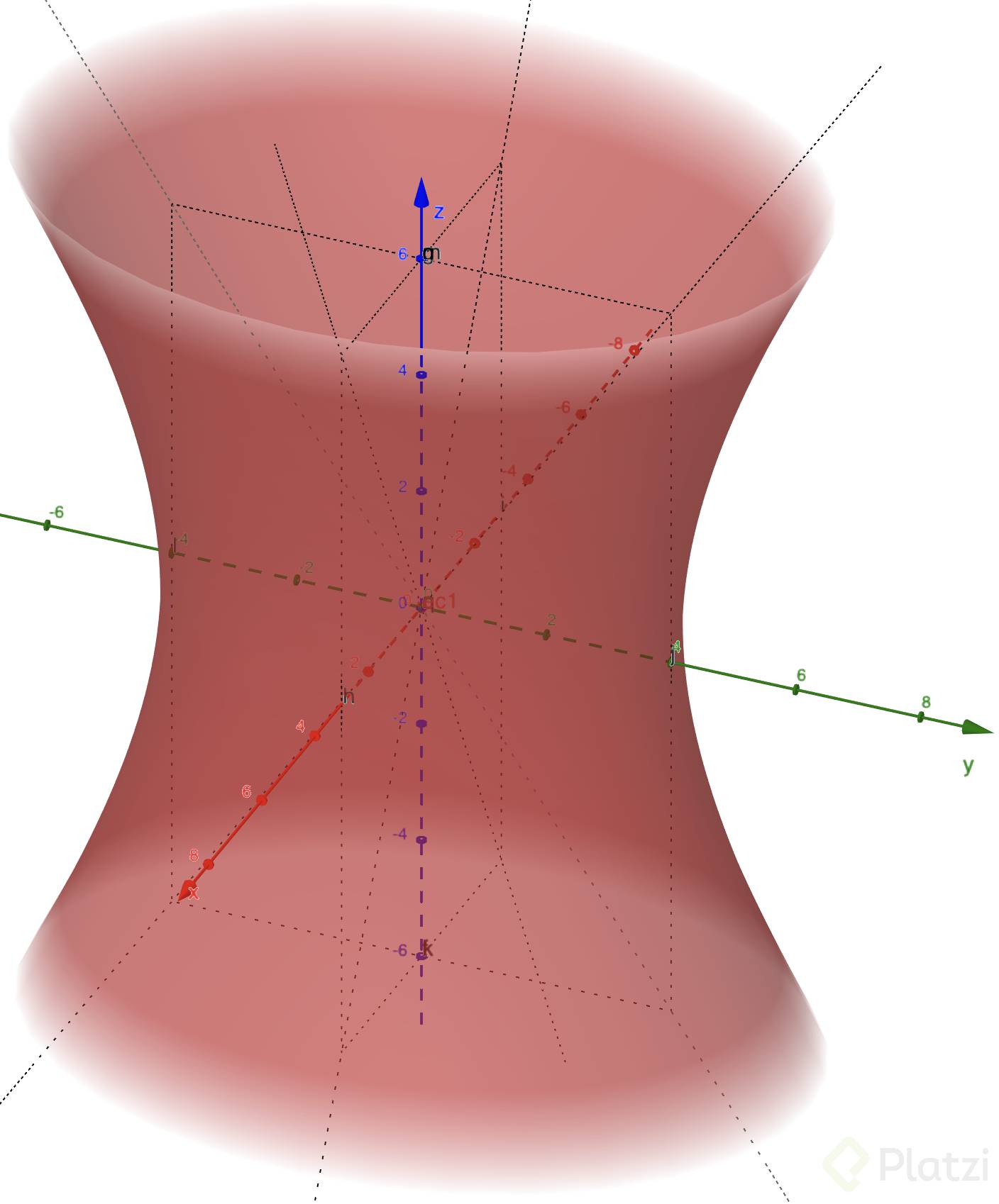 Hiperboloide De Una Hoja Platzi