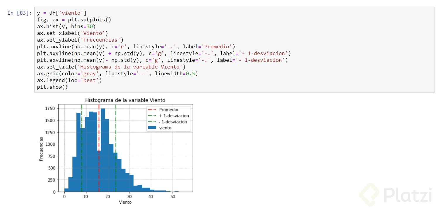 Visualización de datos usando Python - Platzi