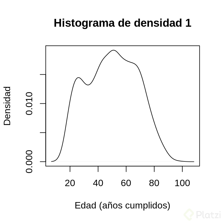 histograma densidad variable edad-1.png