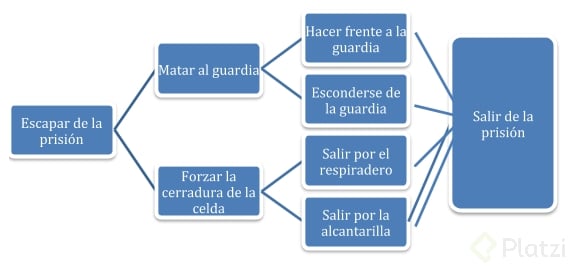 historias contadas por el jugador2.PNG