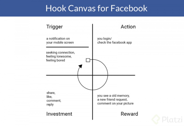 hook-canvas-facebook-e1519821961604.png