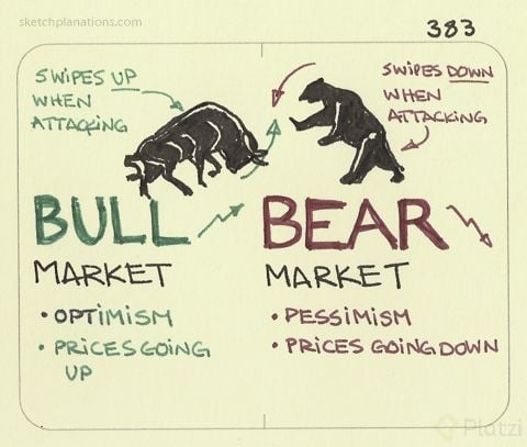how-to-remember-bull-market-bearmarket-inforgraphic.jpg