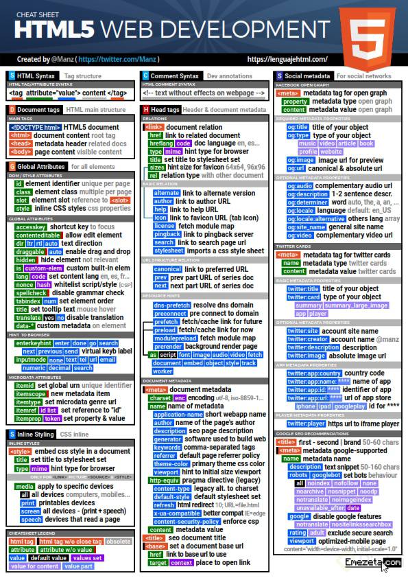 html5-cheatsheet-2019_001.jpg