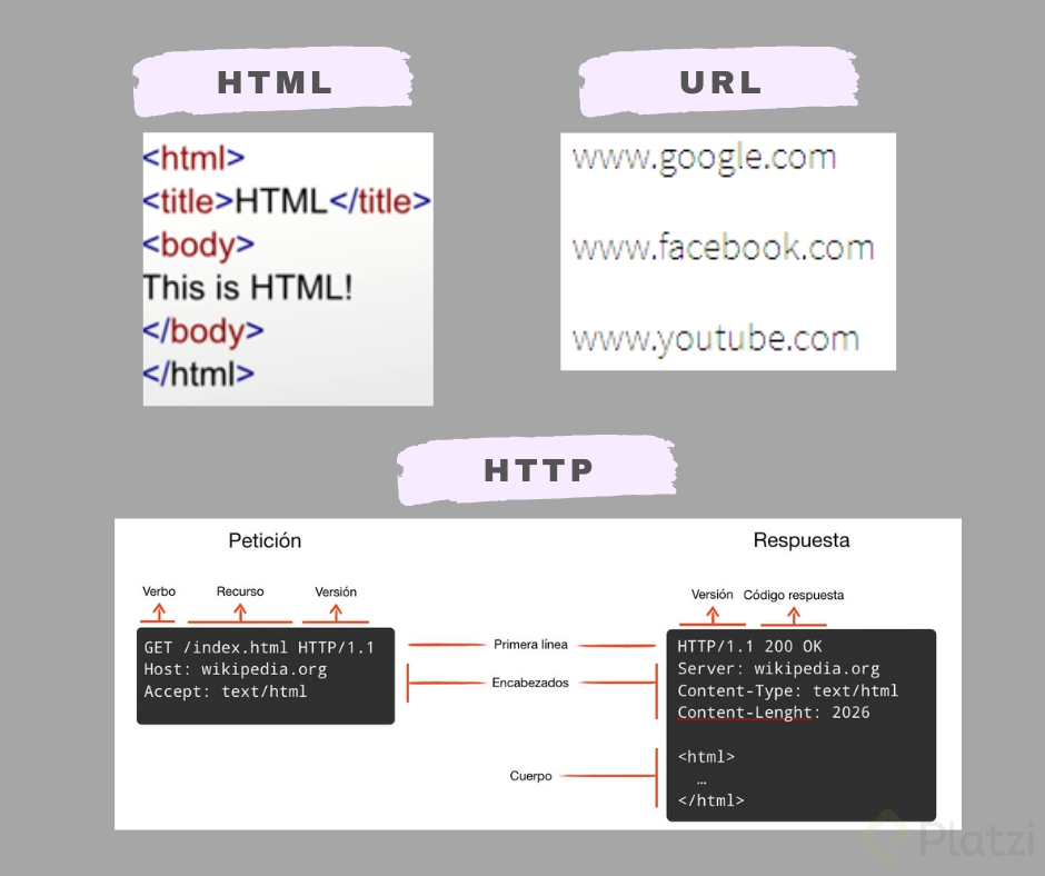 html_url_http.png