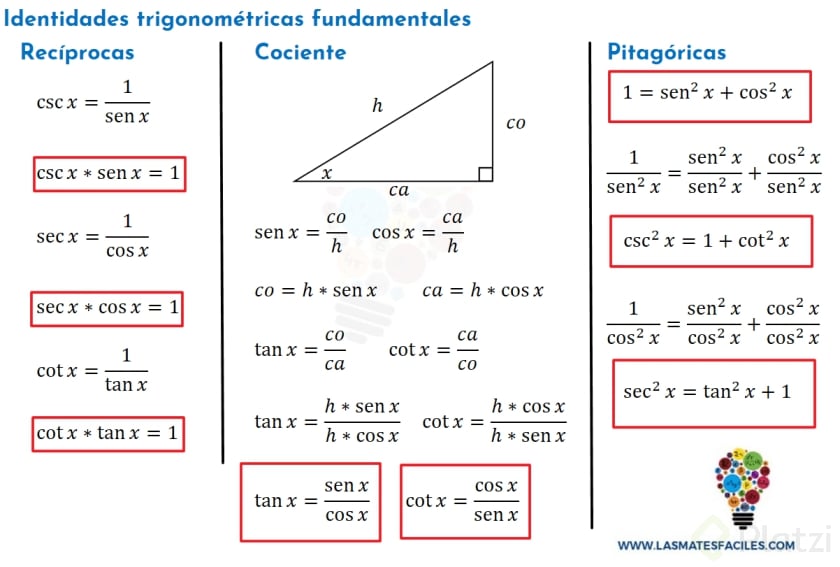 identidades-trigonometricas.png