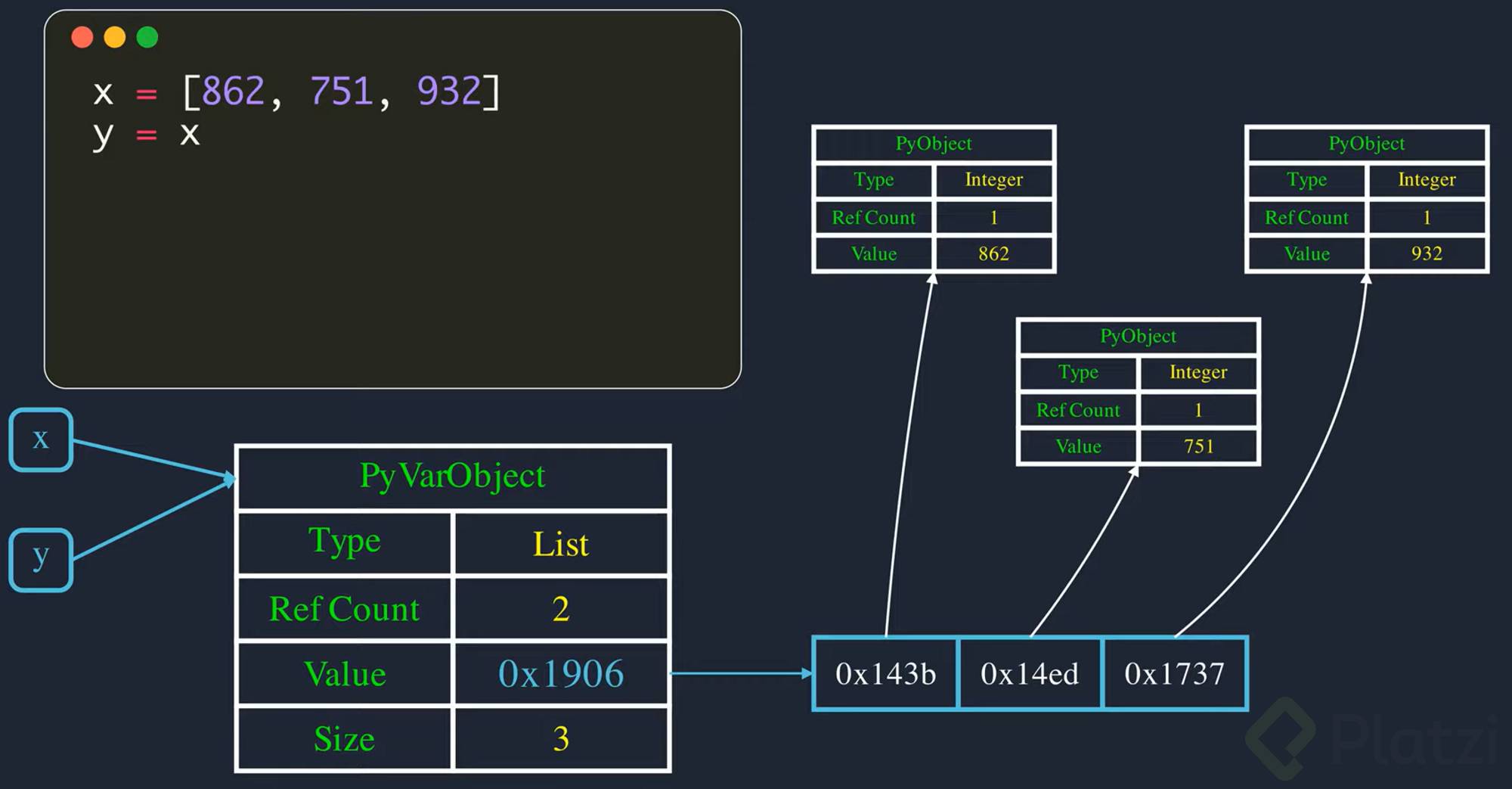 Manejo de referencias en memoria con diccionarios y map en Python