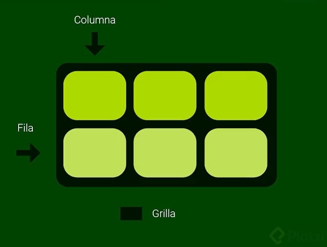 ¿Qué es CSS Grid Layout? - Platzi