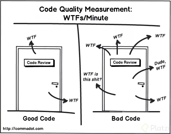 Diferencias entre una reunión para revisar buen código y una para revisar mal código