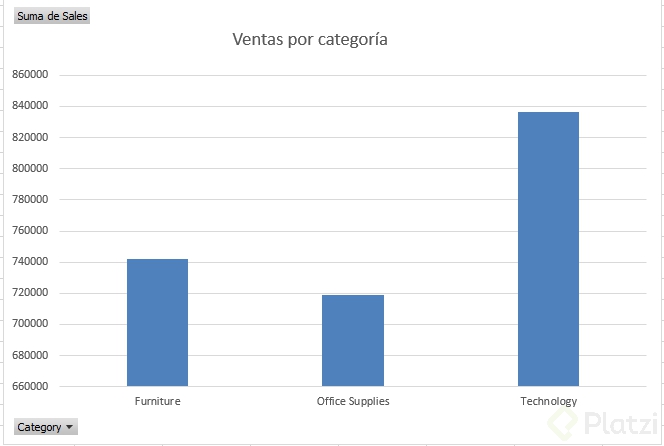 visualización de datos