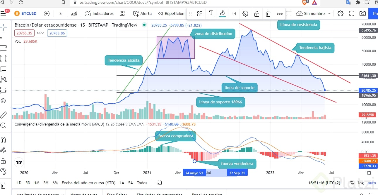 indicador macd btc.png