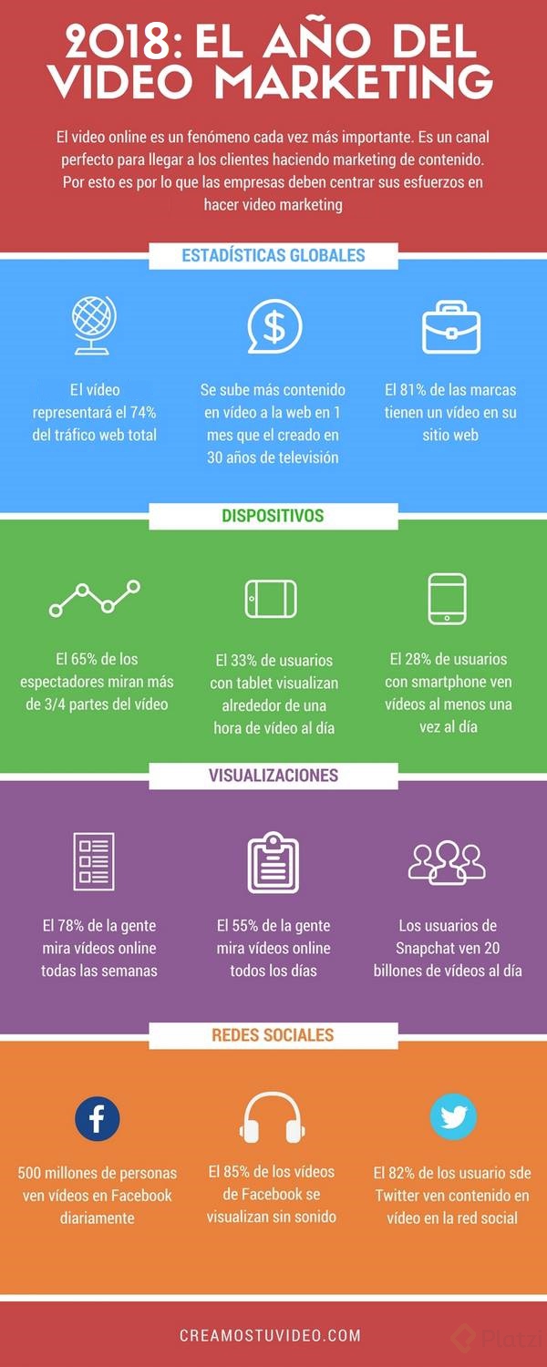 infografía-estadísticas-video-marketing-1.jpg
