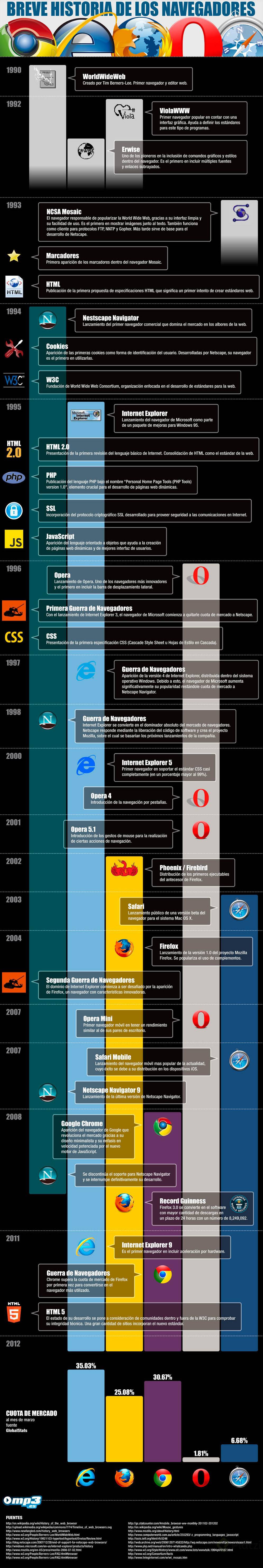 infografia-historia-navegadores (1).jpg