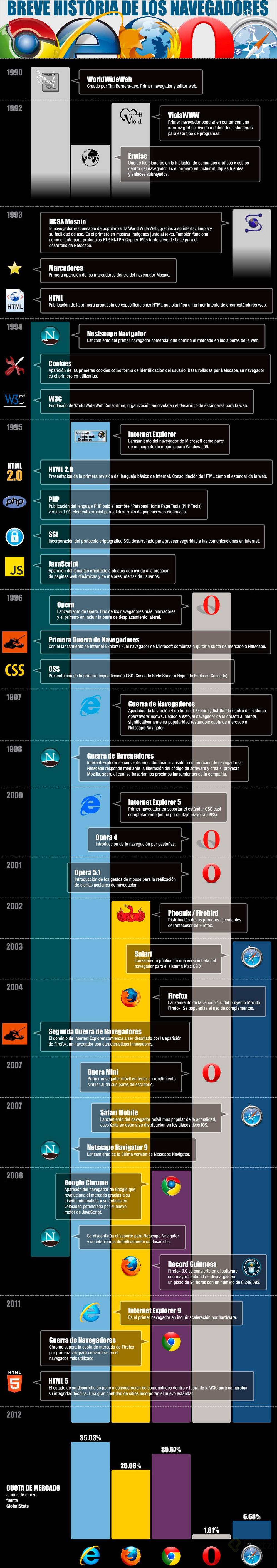 infografia-historia-navegadores.jpg