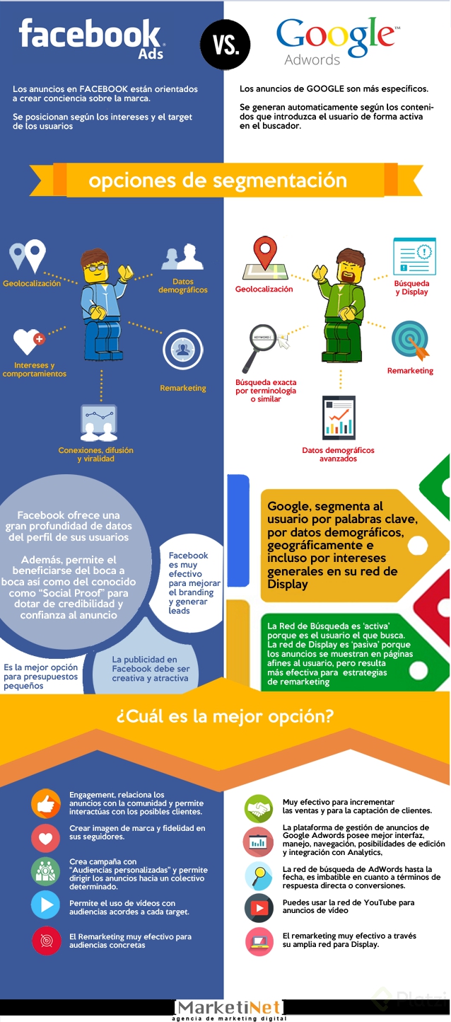 infografia_facebook_ads-vs-google_adwords_marketinet2.png