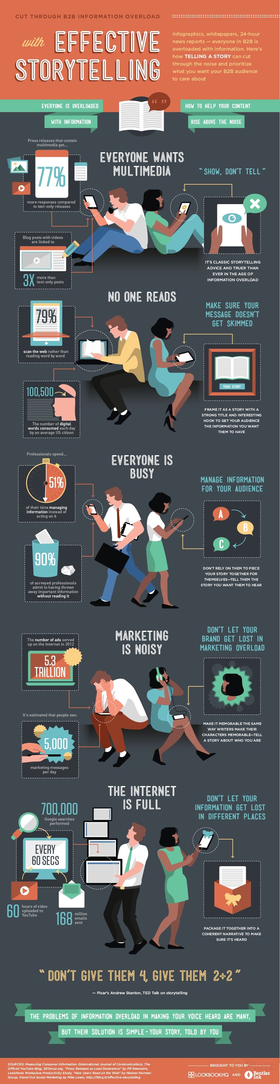 infografia_storytelling_efectivo.png