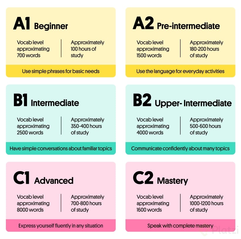 c-mo-medir-tu-nivel-de-ingl-s-haz-el-test-gratis