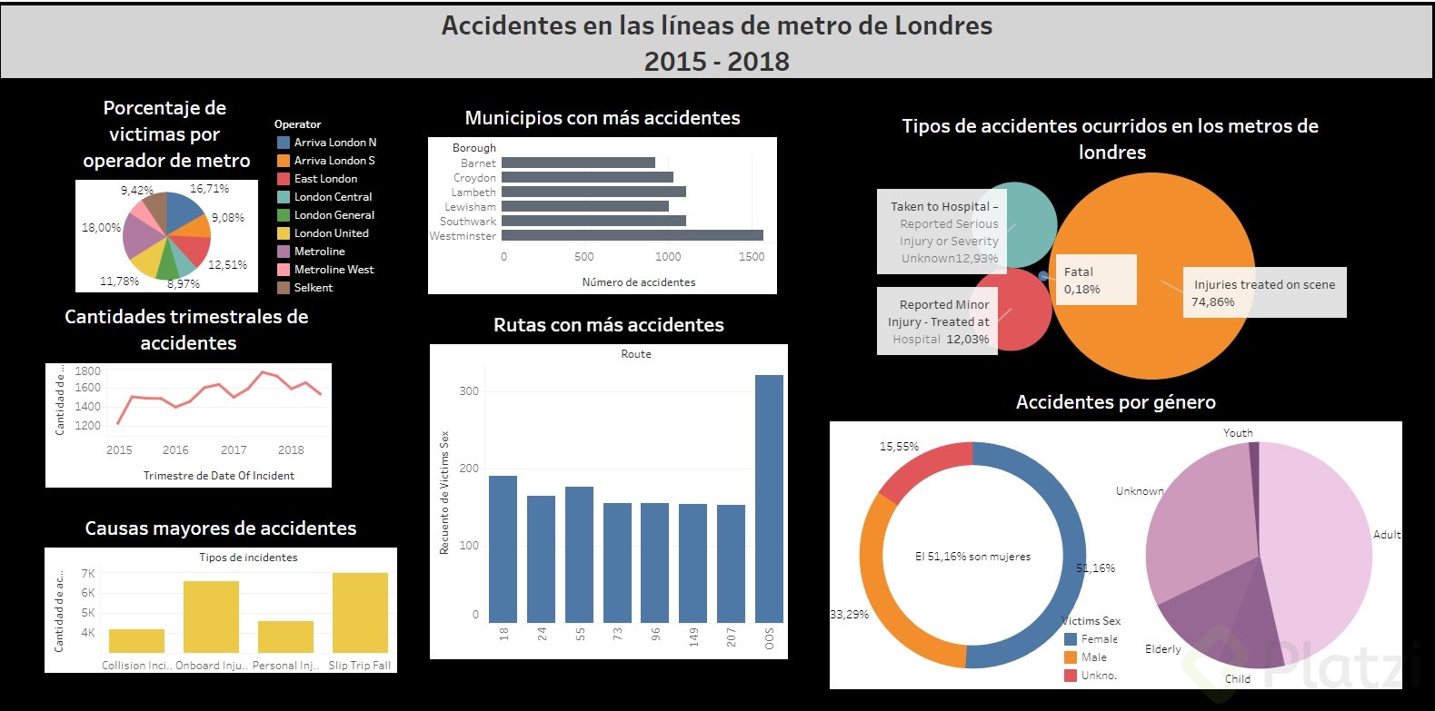 informe de accidentes londres.png