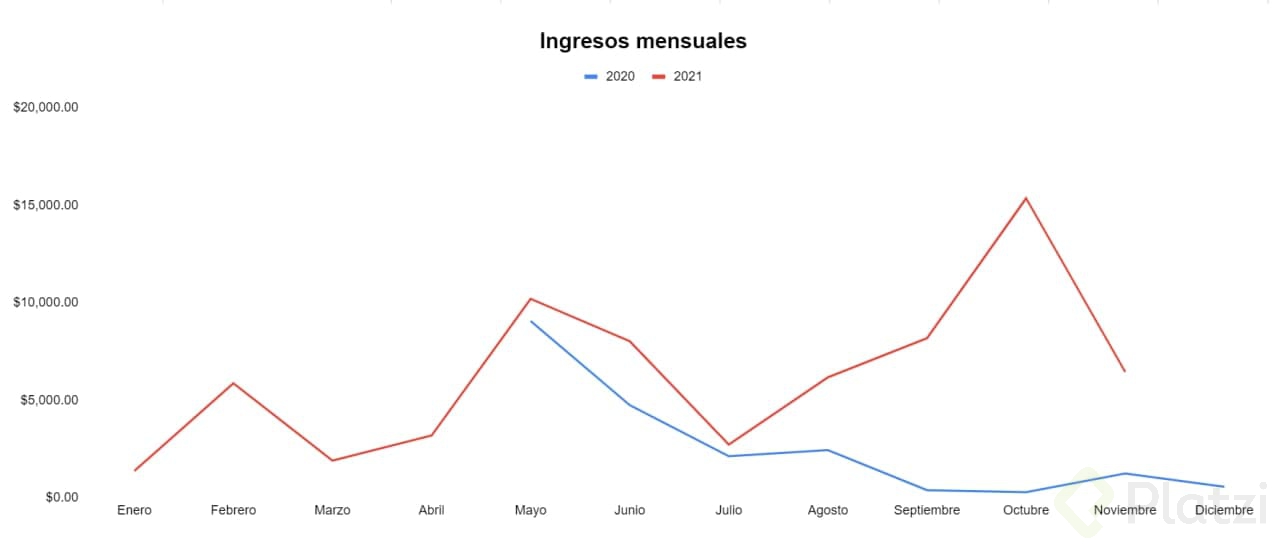 ingresos_locos.jpg