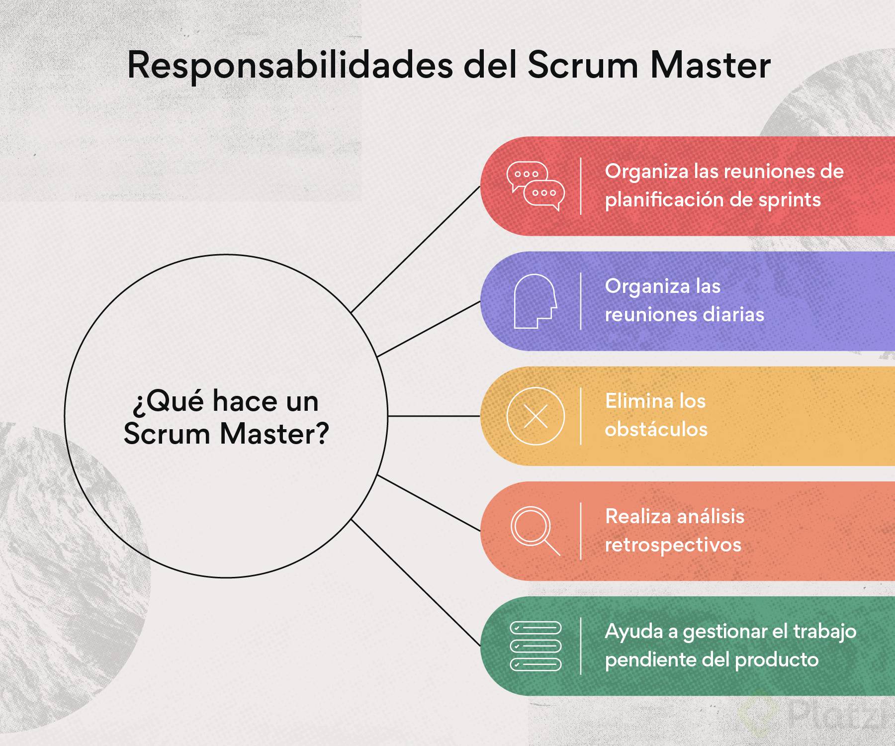 inline-leadership-scrum-master-1-es-2x.png