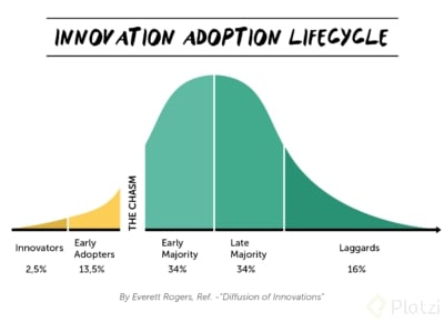 innovation adoption lifecycle.png