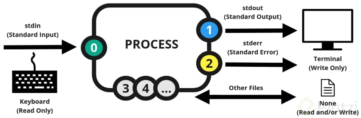 input-output.png