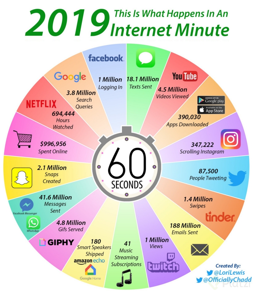 internet-minute-820.jpg