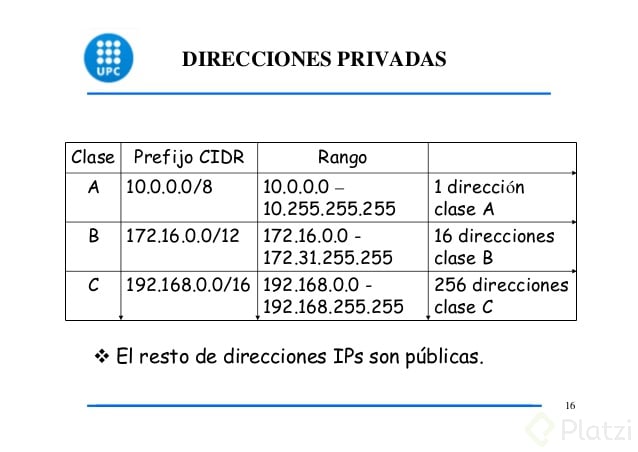 La Ip Que Escribimos De Donde La Sacamos?