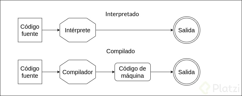 interpretes-compiladores.png
