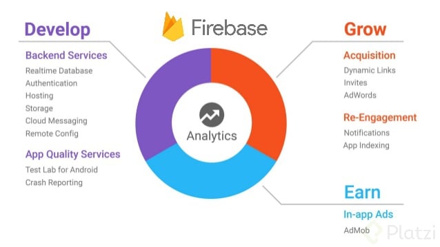 introduction-to-firebase-from-google-9-638.jpg
