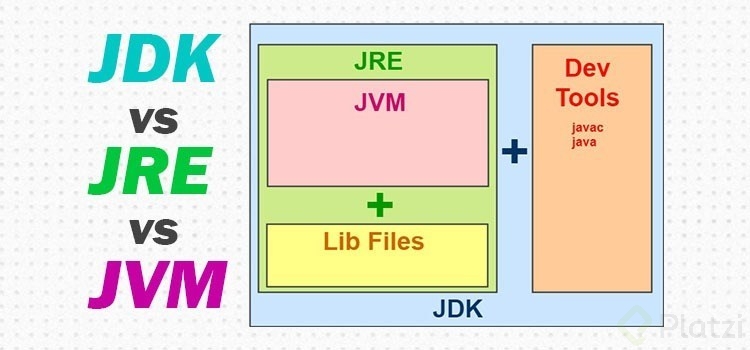 jdk-vs-jre-vs-jvm-featured-image.jpg