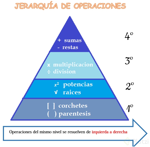 jeraquiaOperaciones.png
