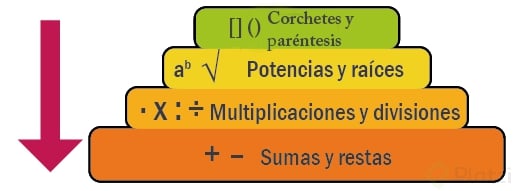 jerarquia-de-operaciones.png