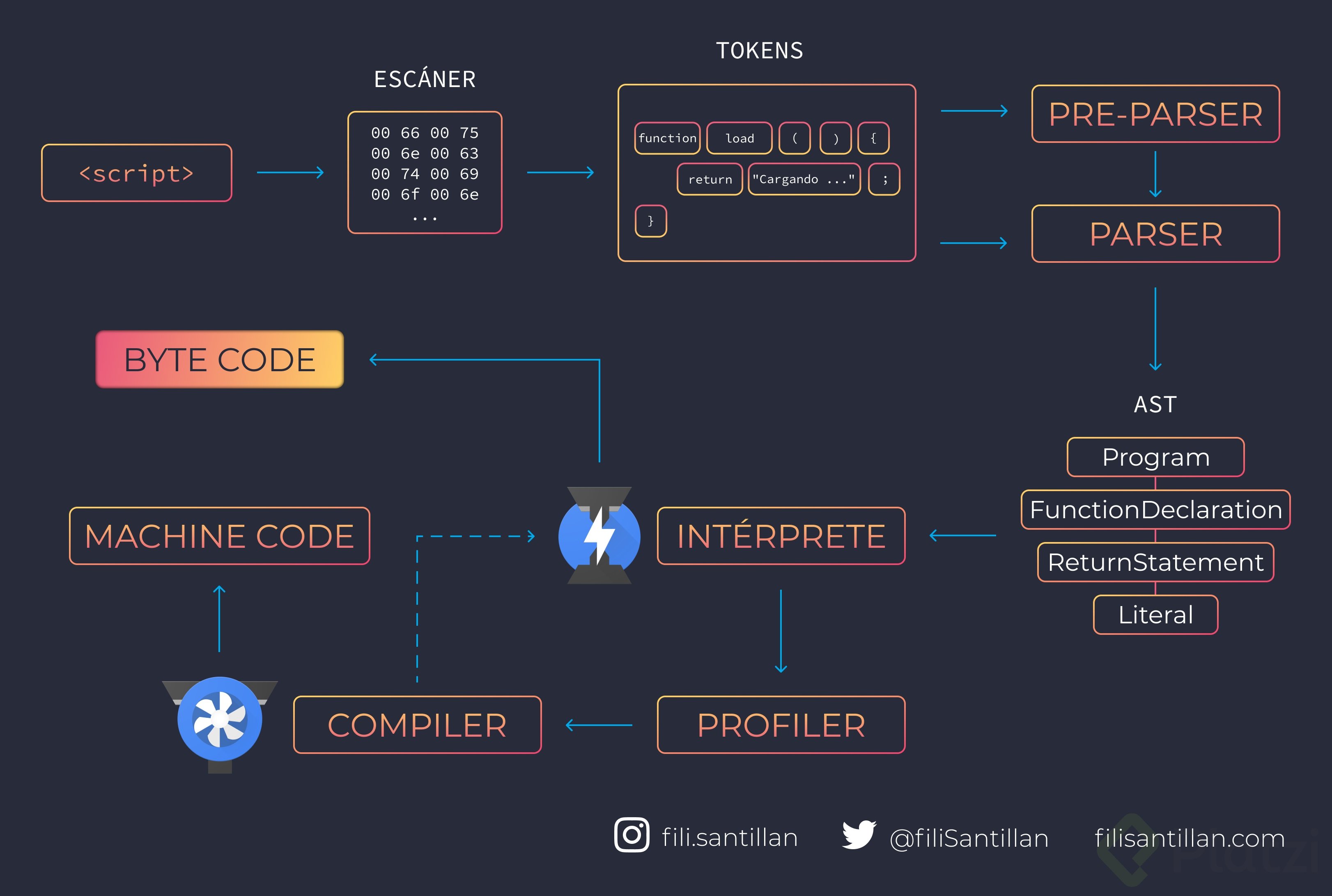 js-engine-complete@2x.png