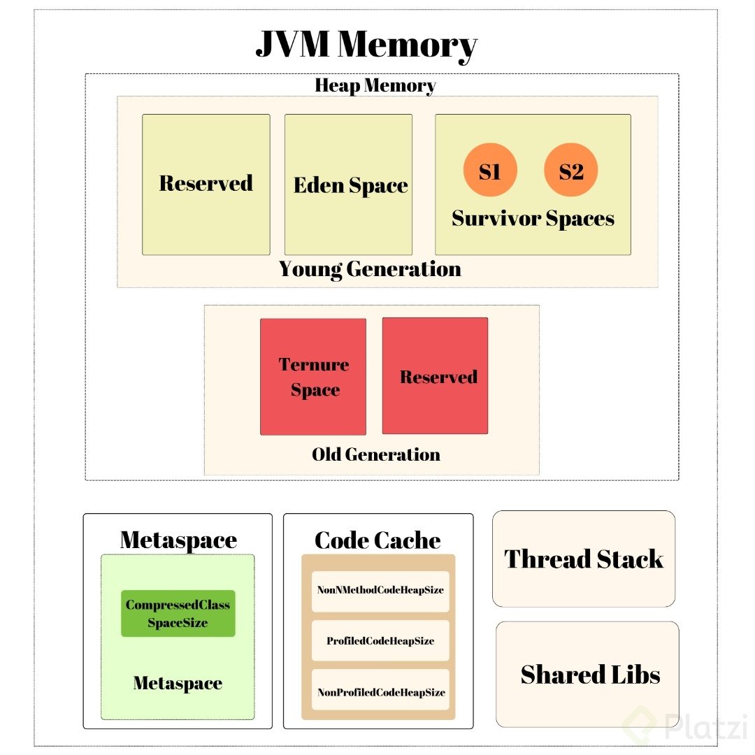 jvm mem.jpg