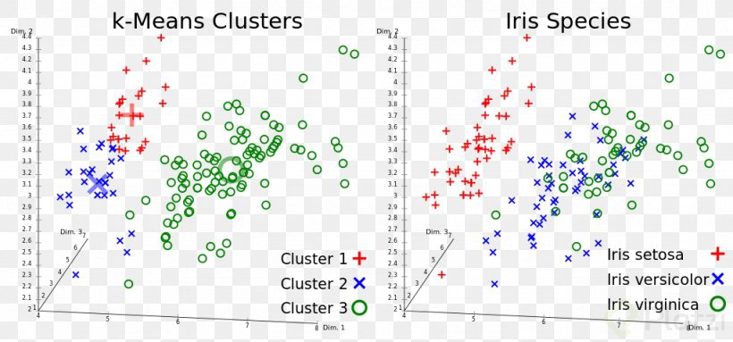 k-means-clustering-cluster-analysis-algorithm-machine-learning-png-favpng-xpeYmn6HjqZRBpL0n3wjZY81w.jpg