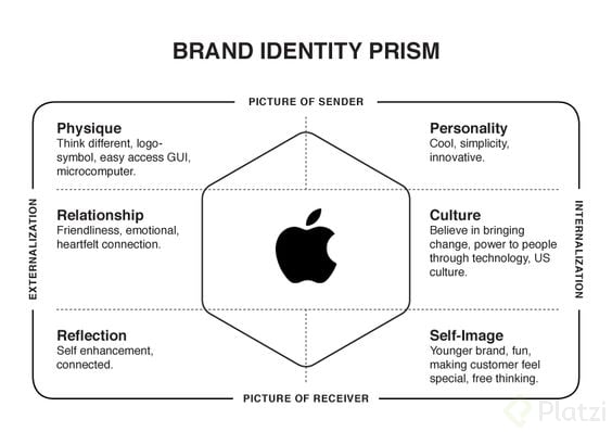 kapferer-brand-identity-prism-example.jpg
