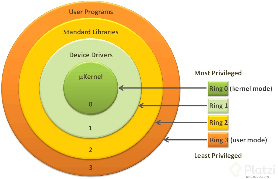 kernel y anillos.jpg