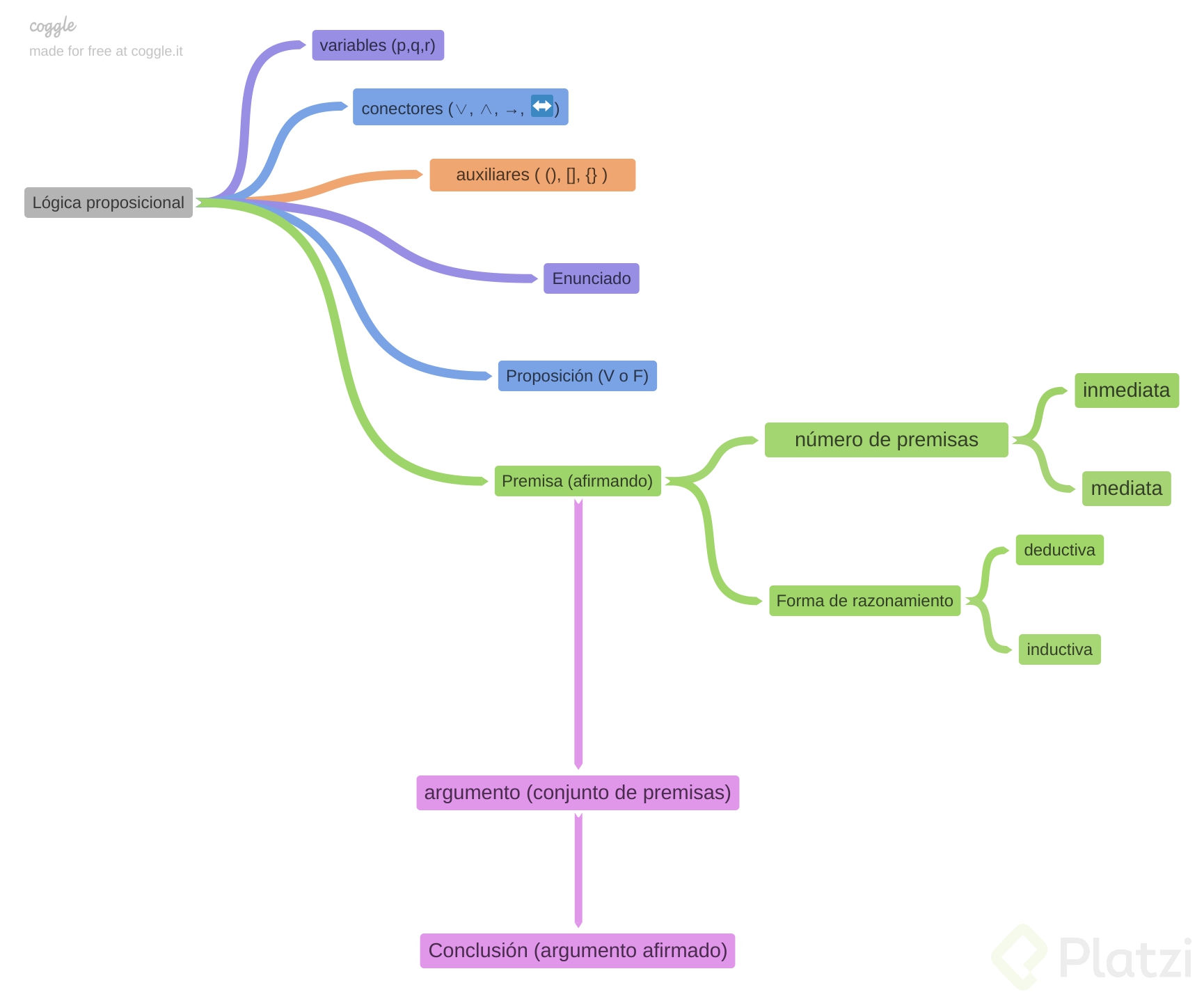 lógica proposicional.png