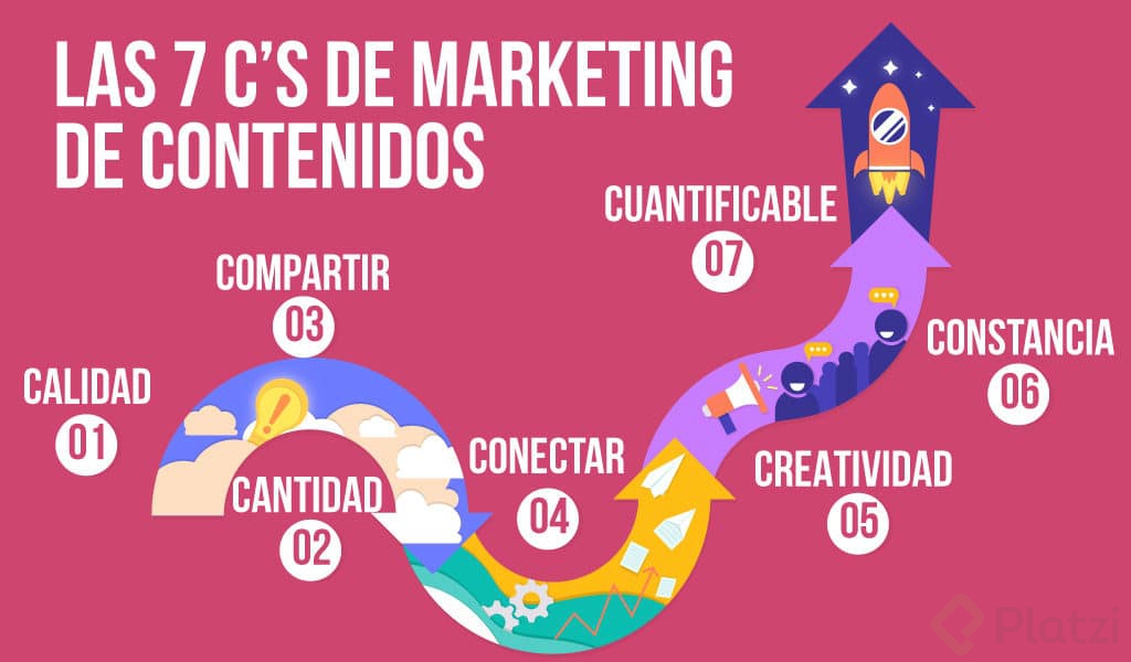 las 7 c del content marketing.jpg