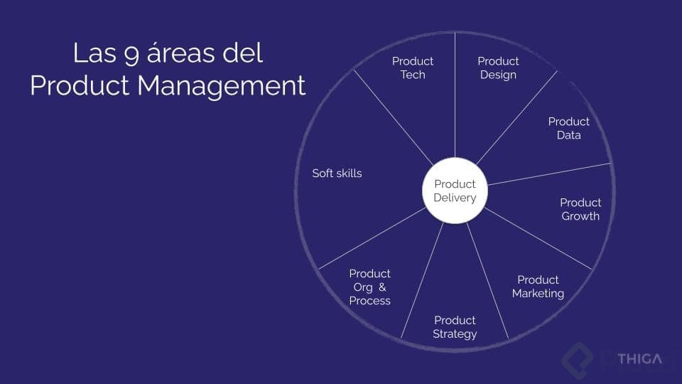 las-9-areas-del-product-management-min.jpg
