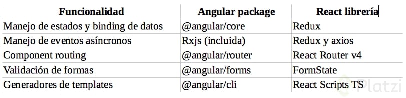 librerías_angular_react_app_completa.png