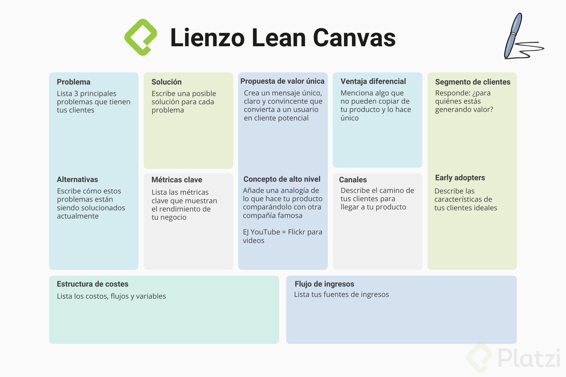 Aplica el Lienzo Lean Canvas con 3 ejemplos exitosos
