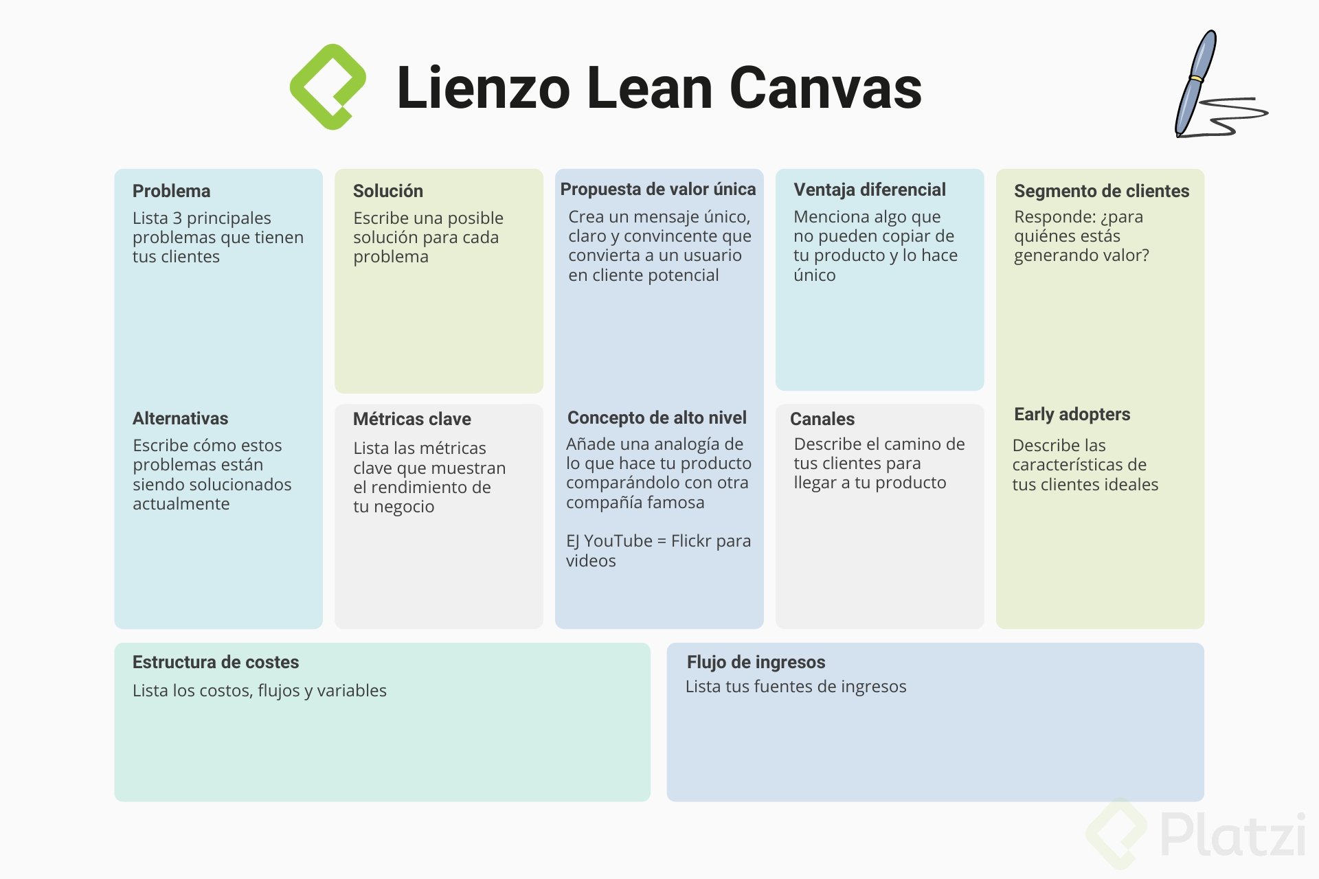 Como Hacer Un Lienzo Lean Canvas Gufa Hot Sex Picture