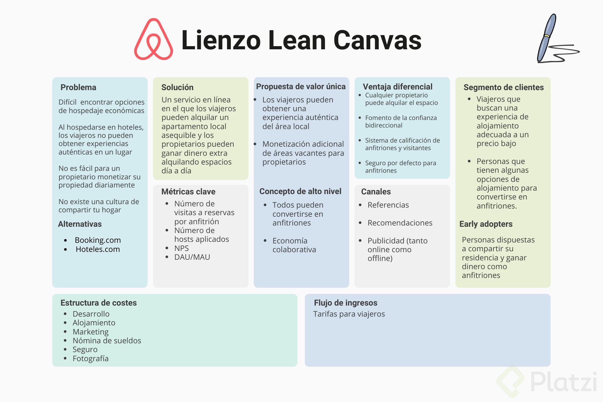 Aplica el Lienzo Lean Canvas con 3 ejemplos exitosos