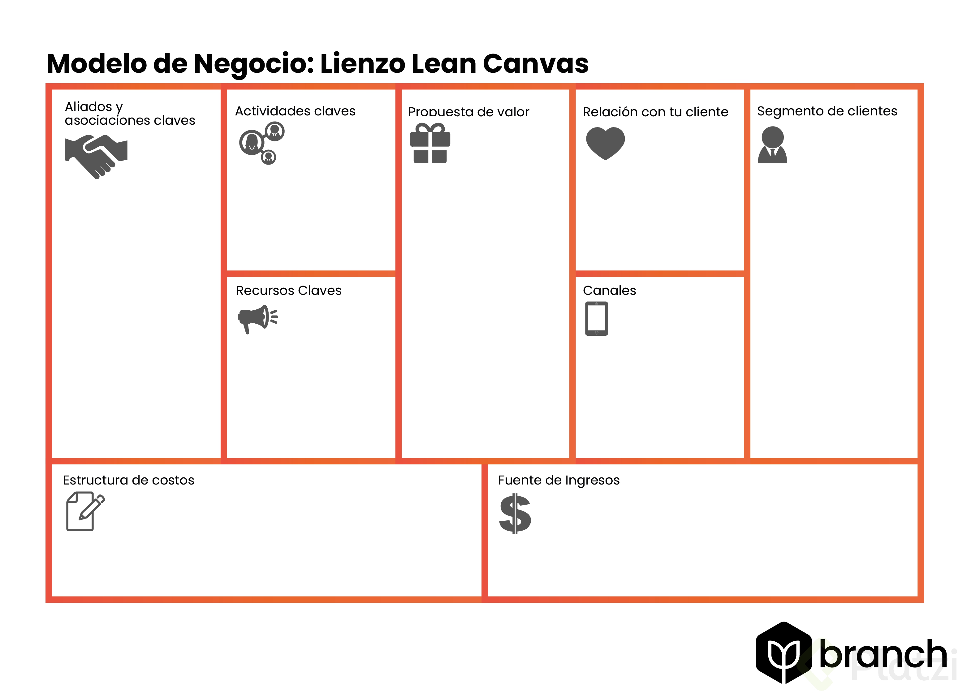 lienzo-lean-canvas.png