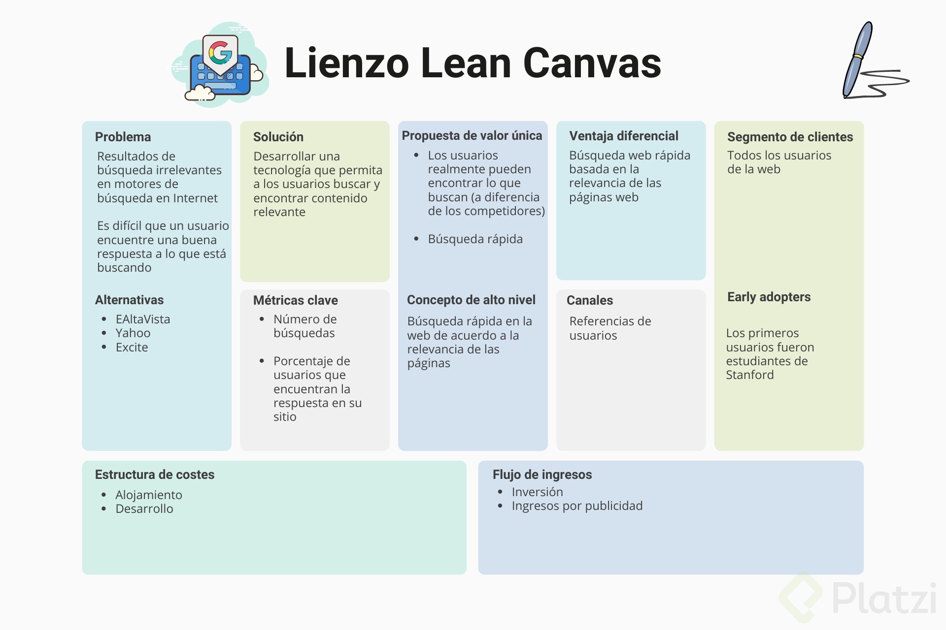 aplica-el-lienzo-lean-canvas-con-3-ejemplos-exitosos