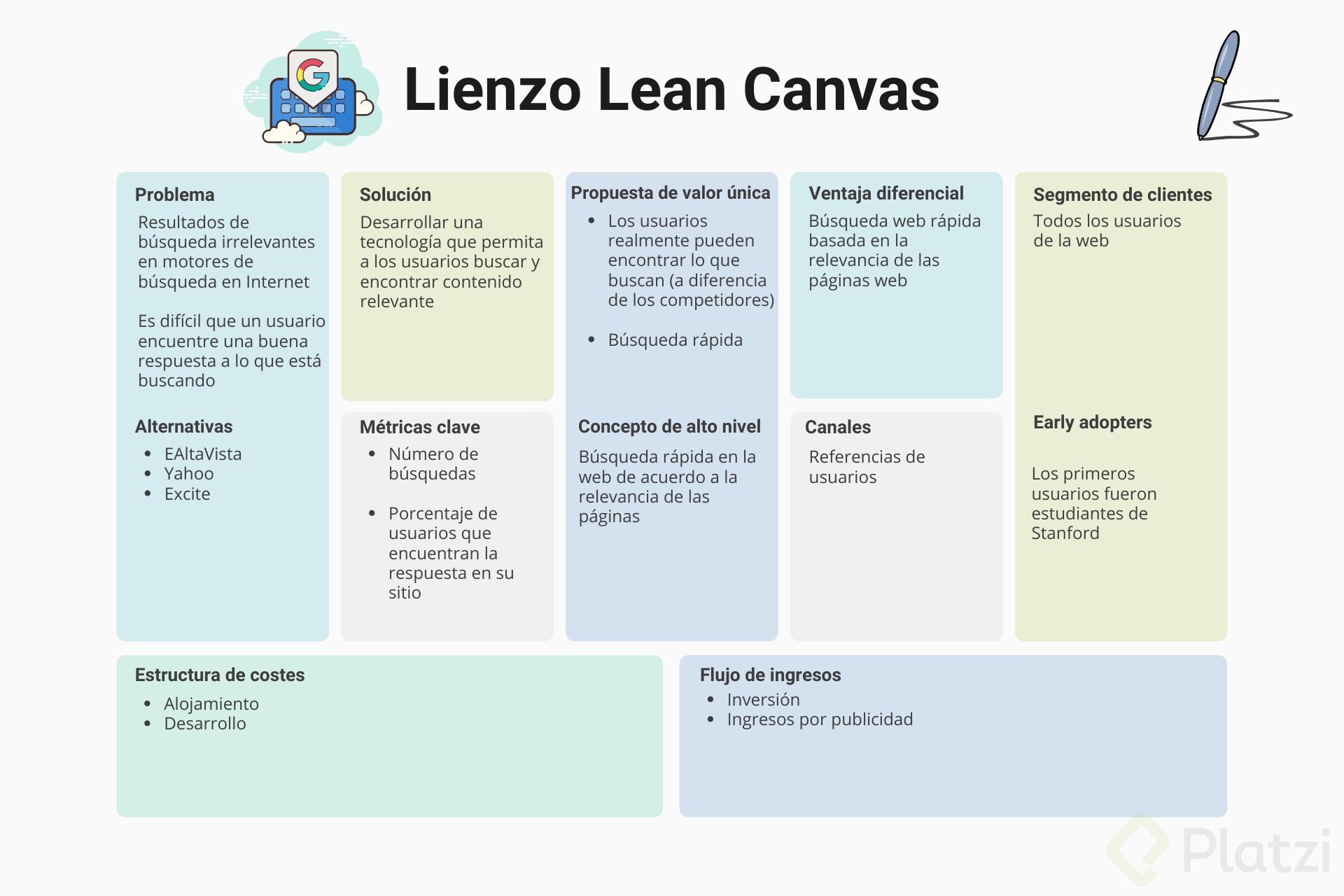 Aplica El Lienzo Lean Canvas Con 3 Ejemplos Exitosos