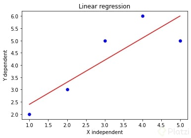 linearRegression.png